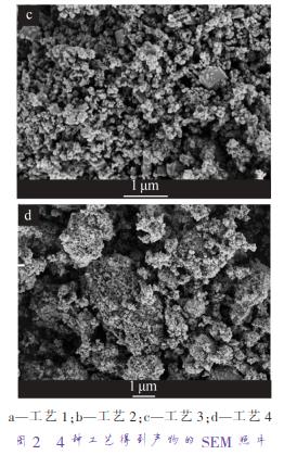a—工藝 1；b—工藝 2；c—工藝 3；d—工藝 4 圖 2 4 種工藝得到產(chǎn)物的 SEM 照片