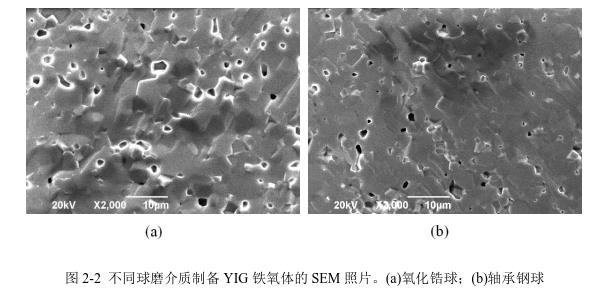 不同球磨介質(zhì)制備YIG 鐵氧體的SEM 照片。(a)氧化鋯球；(b)軸承鋼球 