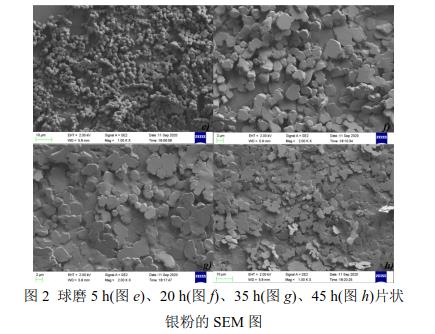 球磨5 h(圖e)、20 h(圖f)、35 h(圖g)、45 h(圖h)片狀 銀粉的SEM 圖 